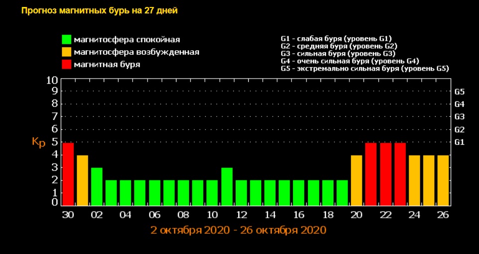 Землю накроет магнитная буря невиданной силы: трясти будет целую неделю